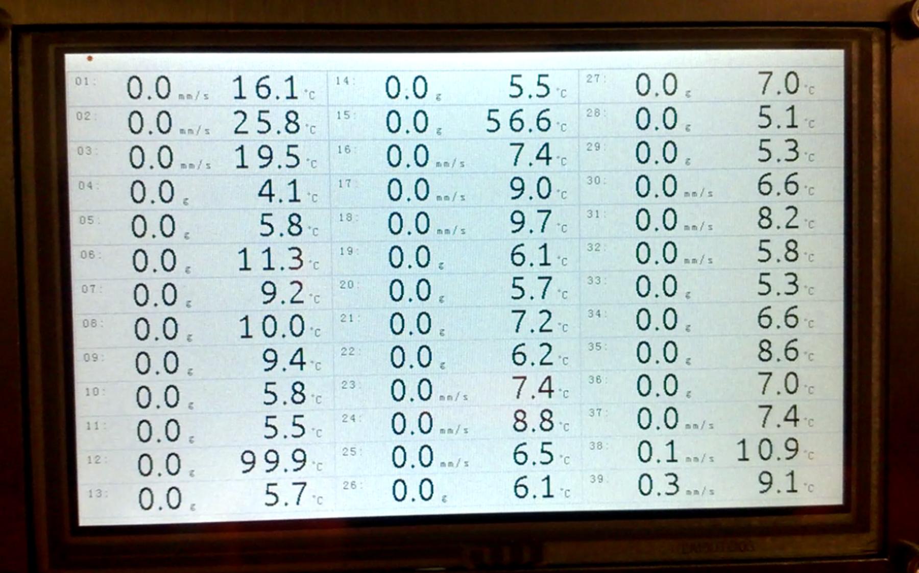 Data from a monitoring system