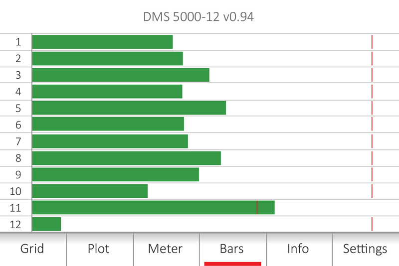 Bar chart