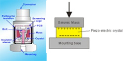 piezoelectric accelerometer