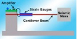 piezoresistive accelerometer